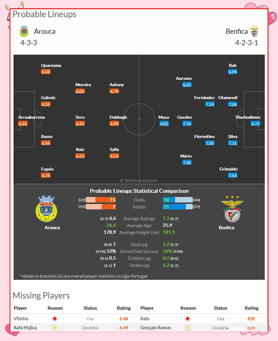 关于赛前NBA总决赛焦点战，本菲卡扳平良机，悬念犹存，年轻球员得到机会的信息